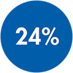 24 percent graphic